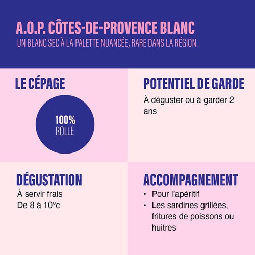 La Sanglière Signature Blanc 2024 AOC 75cl