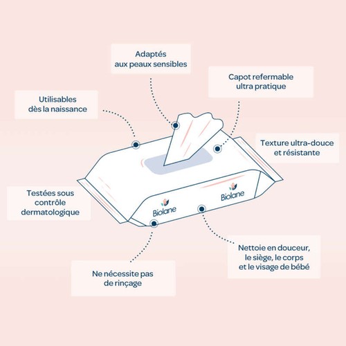 Biolane Lingettes Epaisses H2O Recharge x72