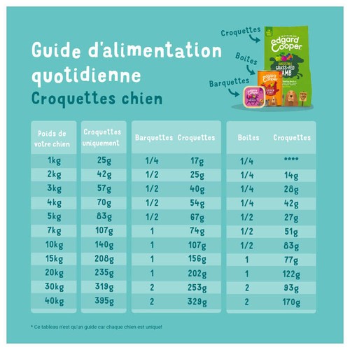 Edgard & Cooper Pâté pour chien adulte Agneau et Bœuf
100g