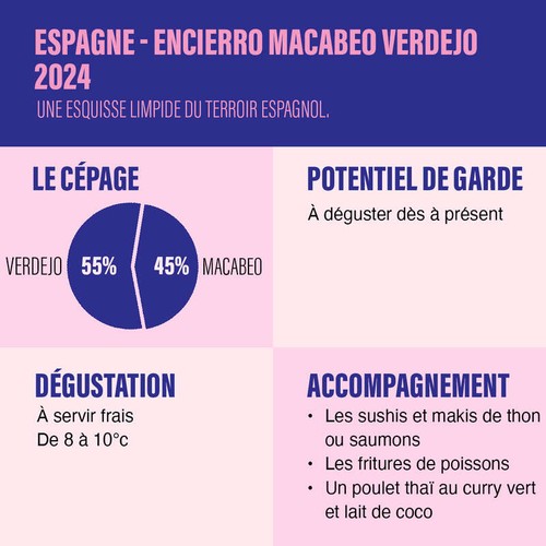Encierro Vin Blanc du Sud 2024 75cl